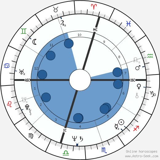 Anodea Judith wikipedia, horoscope, astrology, instagram