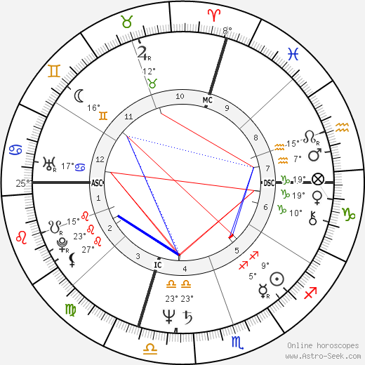 Anodea Judith birth chart, biography, wikipedia 2023, 2024