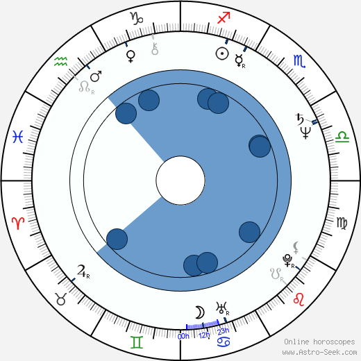 Bryan Russell wikipedia, biography, birth chart, instagram Bryan Russell wikipedia, horoscope, astrology, instagram
