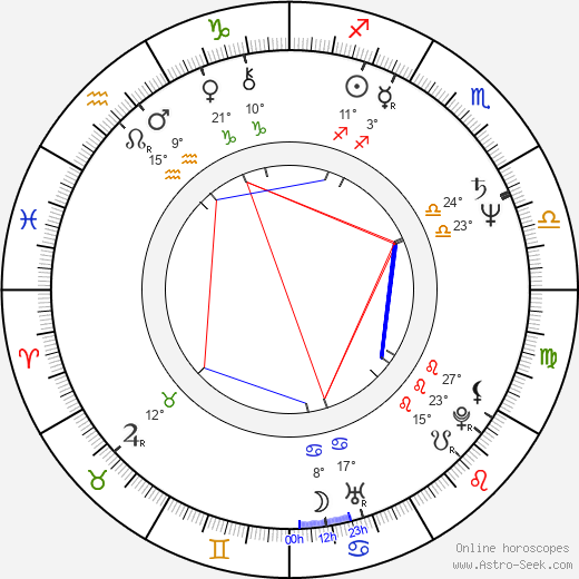 Bryan Russell birth chart, biography, wikipedia 2023, 2024