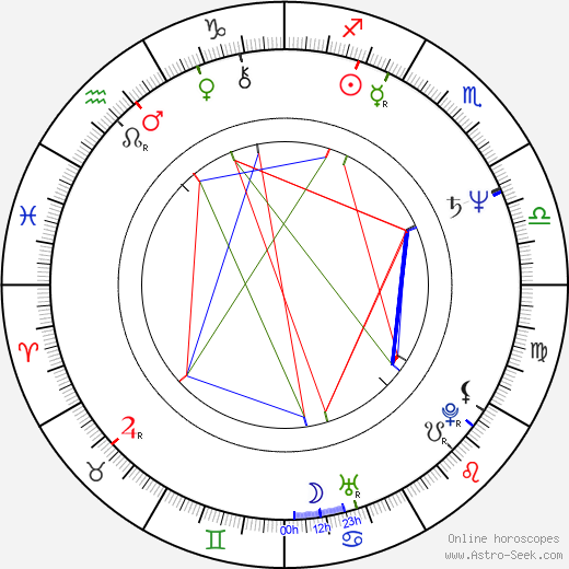 Bryan Russell birth chart, Bryan Russell astro natal horoscope, astrology