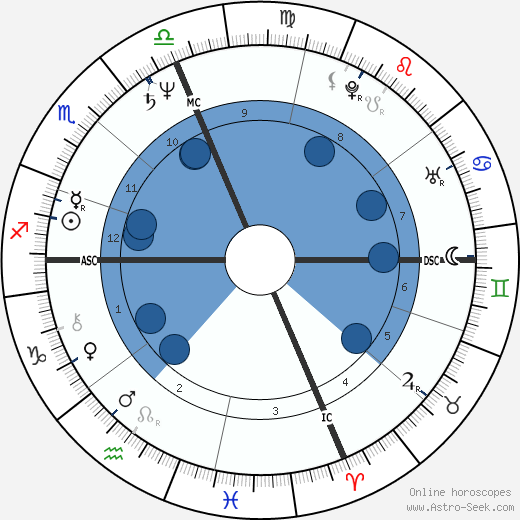 Caroline Myss Oroscopo, astrologia, Segno, zodiac, Data di nascita, instagram