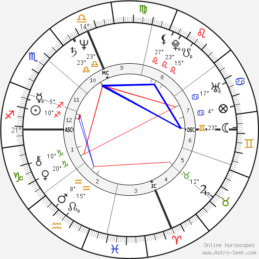 Caroline Myss birth chart, biography, wikipedia 2024, 2025