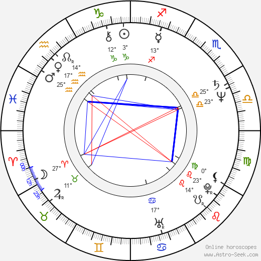 CCH Pounder birth chart, biography, wikipedia 2023, 2024