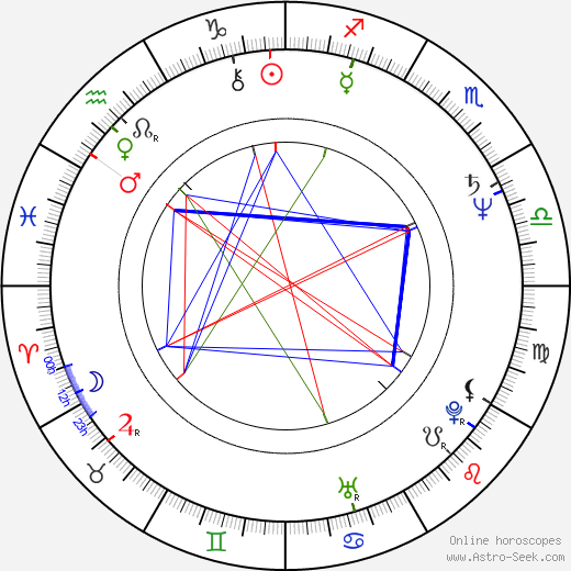 CCH Pounder birth chart, CCH Pounder astro natal horoscope, astrology