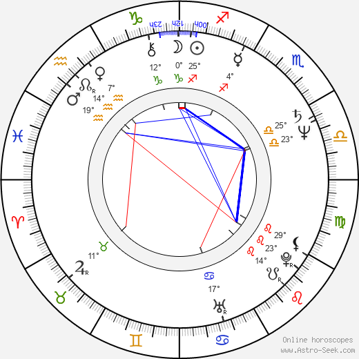 Charlotte Schwab birth chart, biography, wikipedia 2024, 2025