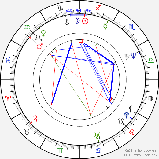 Charlotte Schwab birth chart, Charlotte Schwab astro natal horoscope, astrology