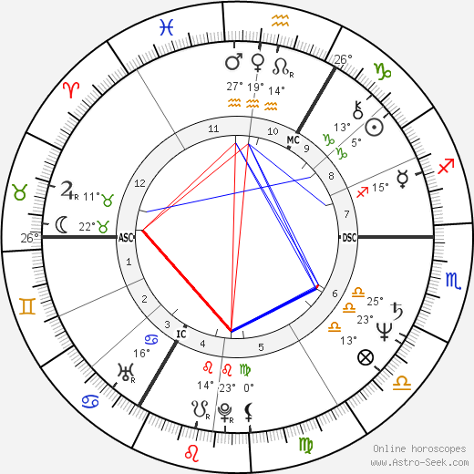 Claudine Vercruysse birth chart, biography, wikipedia 2023, 2024