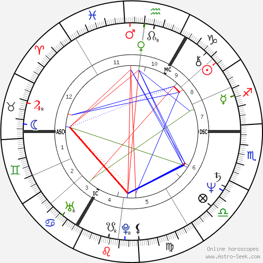 Claudine Vercruysse birth chart, Claudine Vercruysse astro natal horoscope, astrology
