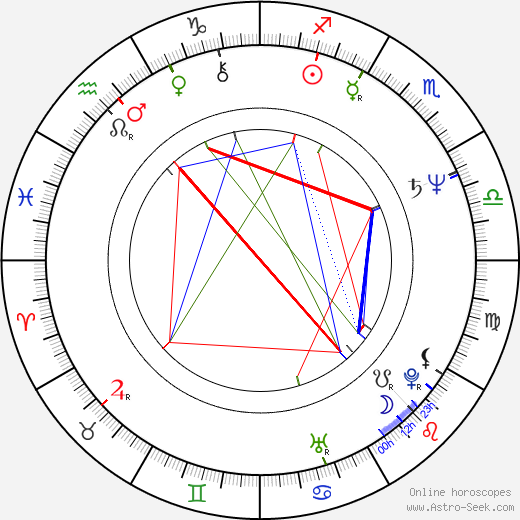 David Bowles birth chart, David Bowles astro natal horoscope, astrology