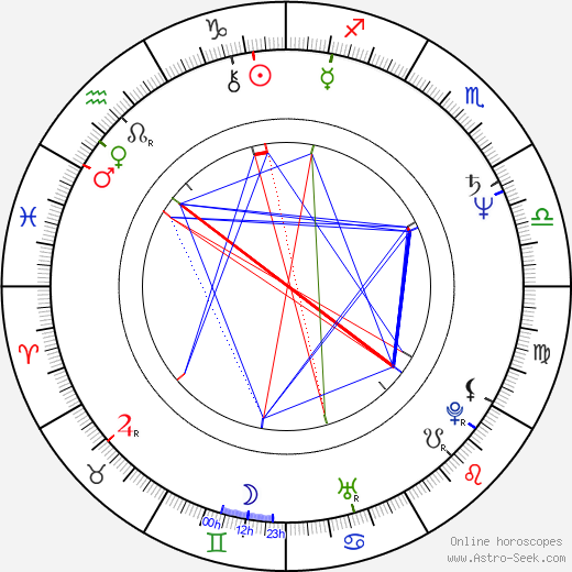 David Everritt birth chart, David Everritt astro natal horoscope, astrology