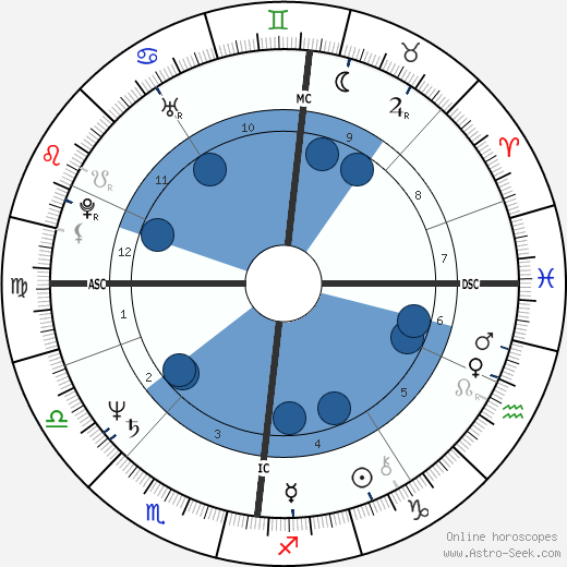 David Knopfler wikipedia, horoscope, astrology, instagram