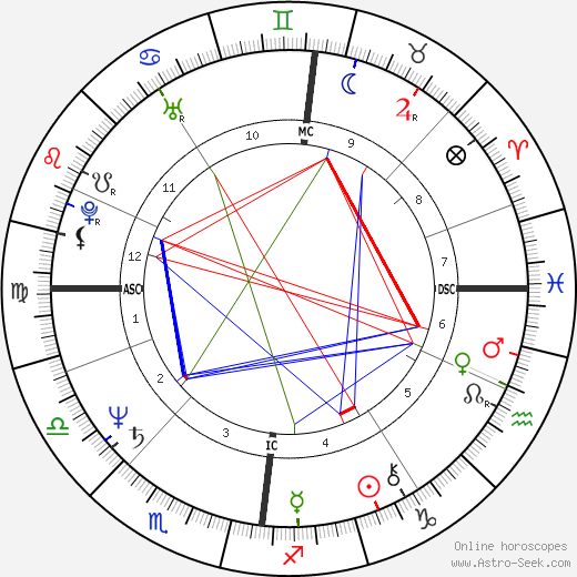 David Knopfler birth chart, David Knopfler astro natal horoscope, astrology