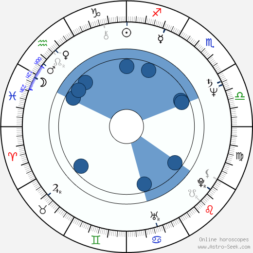 Dennis Boutsikaris wikipedia, horoscope, astrology, instagram