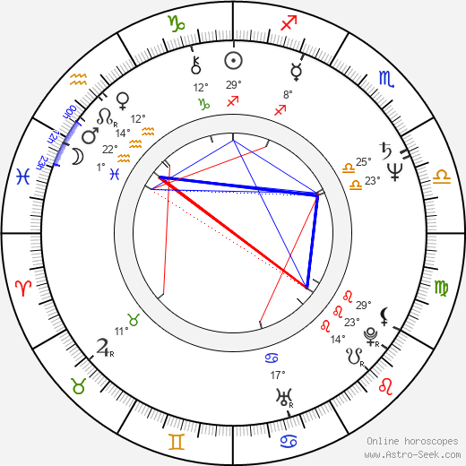 Dennis Boutsikaris birth chart, biography, wikipedia 2024, 2025