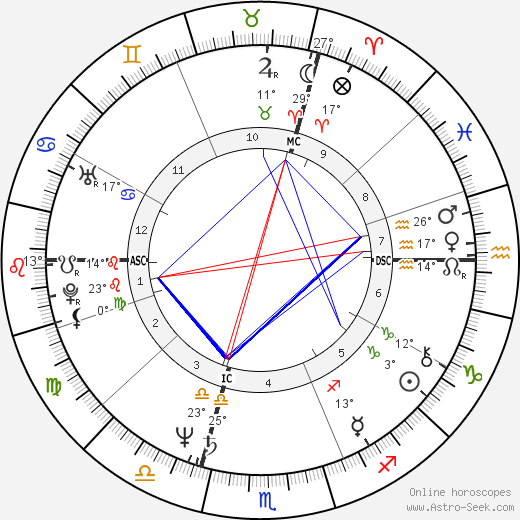 Desireless birth chart, biography, wikipedia 2023, 2024