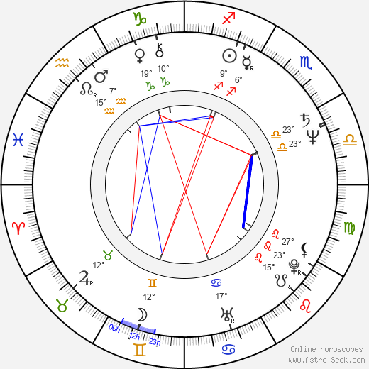 Forry Smith birth chart, biography, wikipedia 2022, 2023