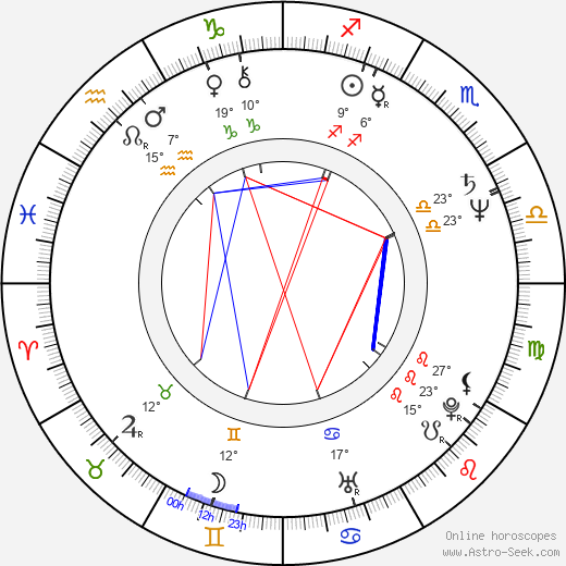 Forry Smith birth chart, biography, wikipedia 2023, 2024