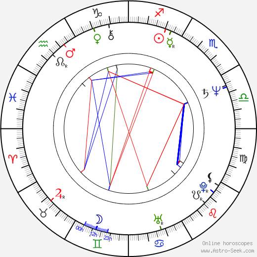 Forry Smith birth chart, Forry Smith astro natal horoscope, astrology