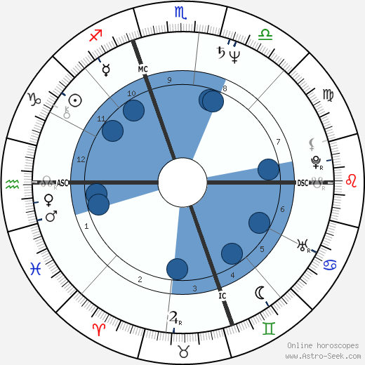 Gelsey Kirkland wikipedia, biography, birth chart, instagram Gelsey Kirkland wikipedia, horoscope, astrology, instagram