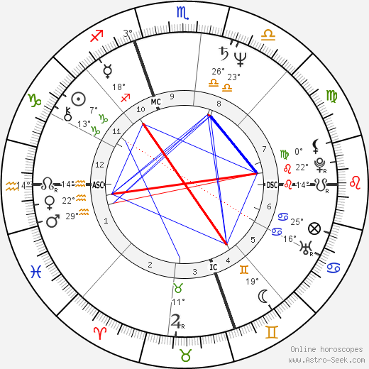 Gelsey Kirkland birth chart, biography, wikipedia 2023, 2024