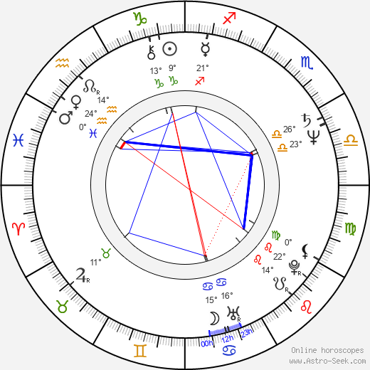 George Thorogood birth chart, biography, wikipedia 2023, 2024