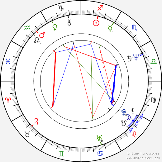 Georges Corraface birth chart, Georges Corraface astro natal horoscope, astrology