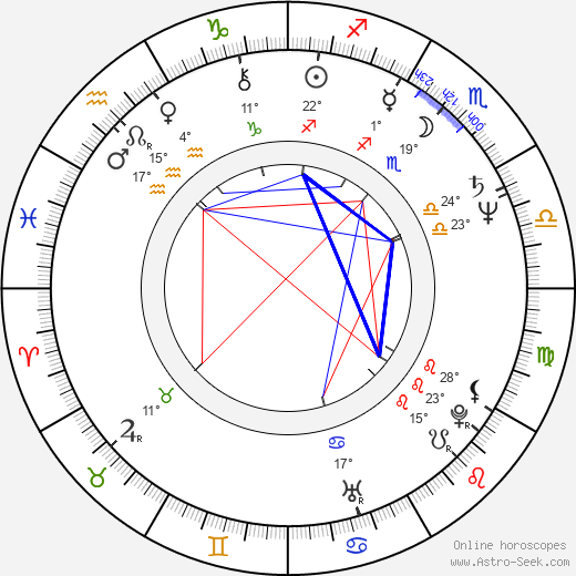 Germain Houde birth chart, biography, wikipedia 2024, 2025