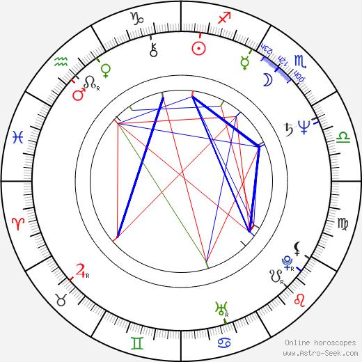 Germain Houde birth chart, Germain Houde astro natal horoscope, astrology