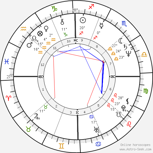Heather Fargo birth chart, biography, wikipedia 2024, 2025
