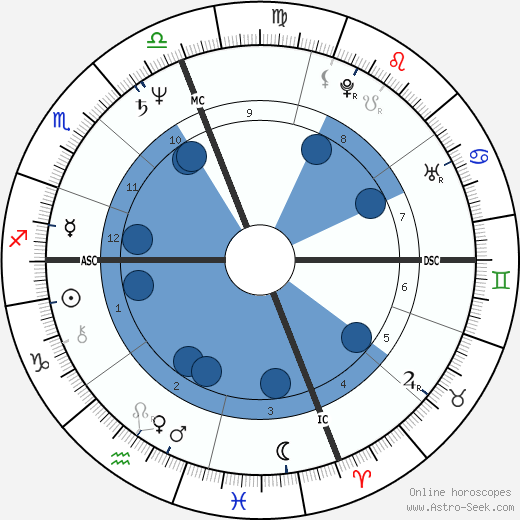 Helen Schneider wikipedia, horoscope, astrology, instagram