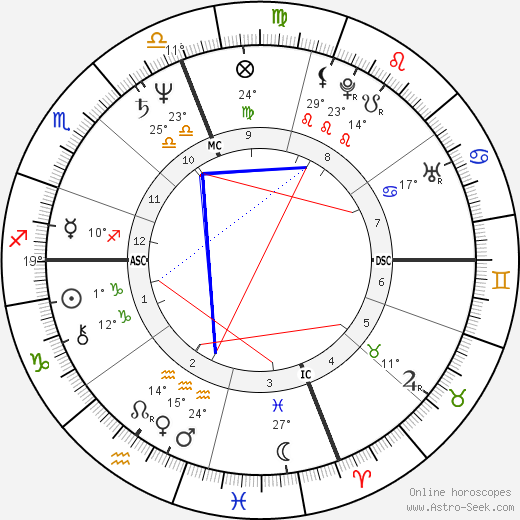 Helen Schneider birth chart, biography, wikipedia 2024, 2025
