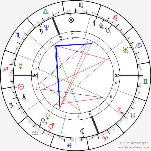 Helen Schneider birth chart, Helen Schneider astro natal horoscope, astrology