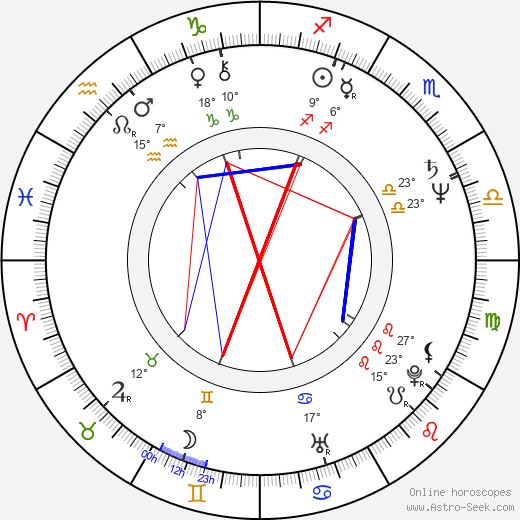 Helena Vrtichová birth chart, biography, wikipedia 2023, 2024