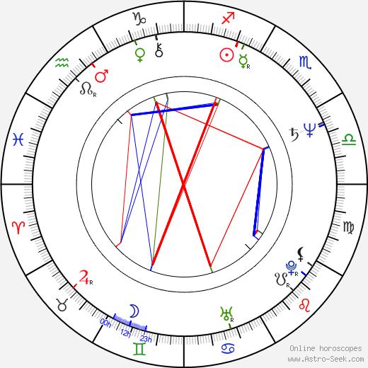 Helena Vrtichová birth chart, Helena Vrtichová astro natal horoscope, astrology