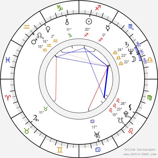 Ivan Pokorný birth chart, biography, wikipedia 2023, 2024