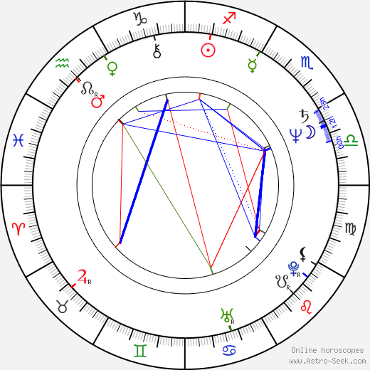 Ivan Pokorný birth chart, Ivan Pokorný astro natal horoscope, astrology