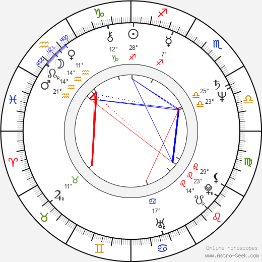 Jakob Beks birth chart, biography, wikipedia 2023, 2024