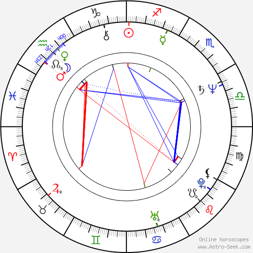 Jakob Beks birth chart, Jakob Beks astro natal horoscope, astrology