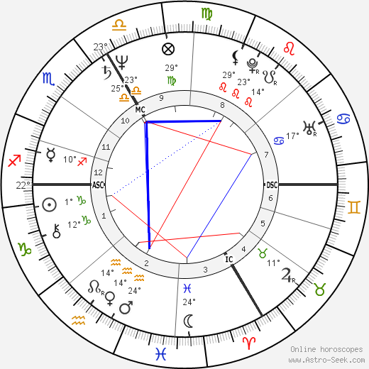 Jean-Luc Lahaye birth chart, biography, wikipedia 2023, 2024