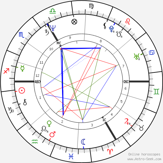 Jean-Luc Lahaye birth chart, Jean-Luc Lahaye astro natal horoscope, astrology