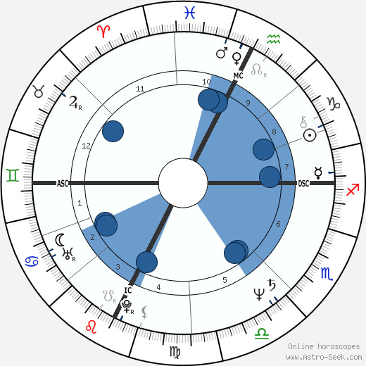 Jean-Pierre Rives wikipedia, horoscope, astrology, instagram