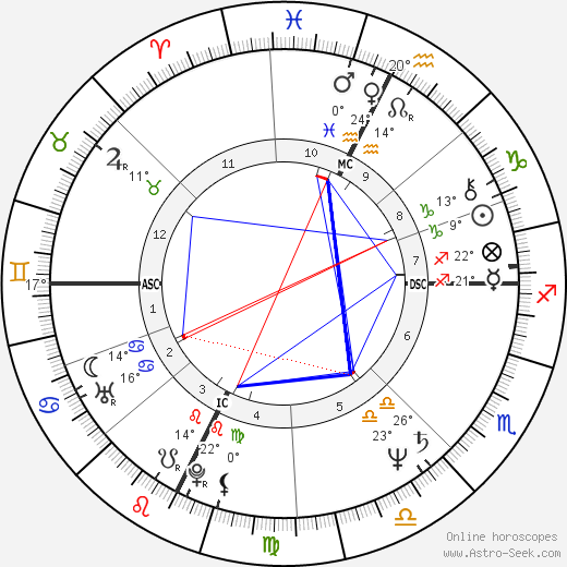 Jean-Pierre Rives birth chart, biography, wikipedia 2023, 2024