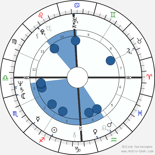 Jean Rouaud wikipedia, horoscope, astrology, instagram