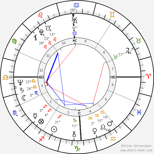 Jean Rouaud birth chart, biography, wikipedia 2024, 2025