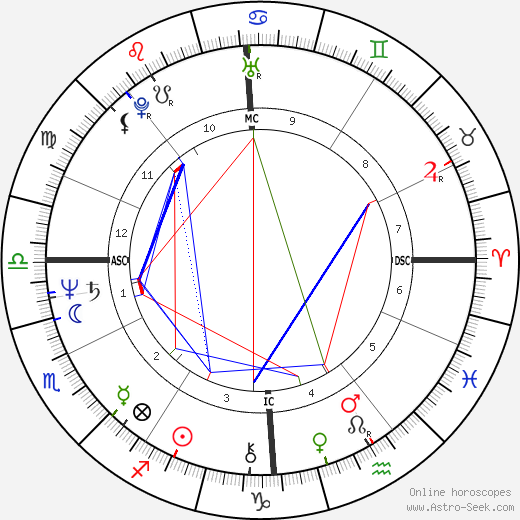 Jean Rouaud birth chart, Jean Rouaud astro natal horoscope, astrology