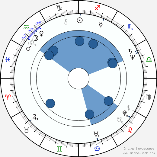 Jenny Agutter wikipedia, horoscope, astrology, instagram
