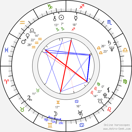 Joanna Bartel birth chart, biography, wikipedia 2024, 2025