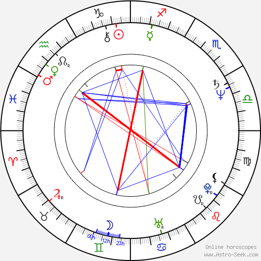 Joanna Bartel birth chart, Joanna Bartel astro natal horoscope, astrology