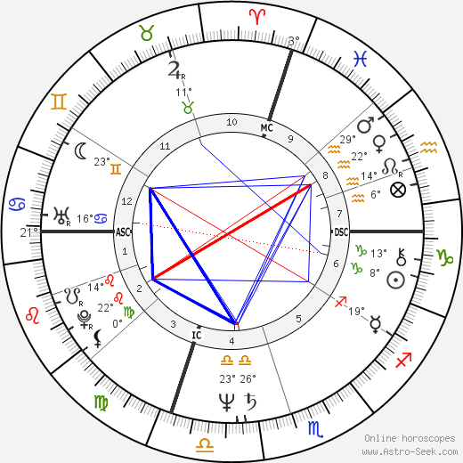 Joe Lovano birth chart, biography, wikipedia 2024, 2025